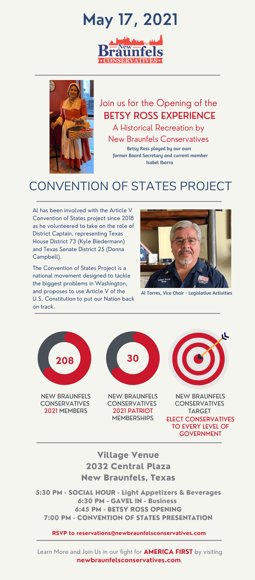 A graphic of the convention of states project